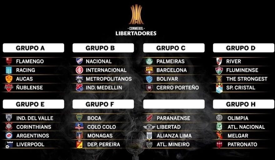 Se sortearon los grupos de la Copa Libertadores de América