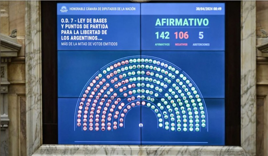 Los puntos claves del debate en particular de la Ley Ómnibus II