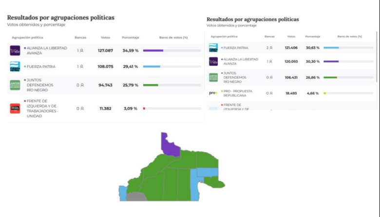 Río Negro 2027: la elección se jugará en las fronteras de cada fuerza