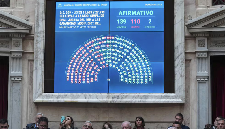 Inocencia Fiscal: Diputados aprobó otra amnistía para tentar los dólares que siguen fuera del sistema