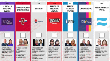 La Cámara Nacional Electoral rechazó el pedido de La Libertad Avanza para reimprimir las boletas en Buenos Aires