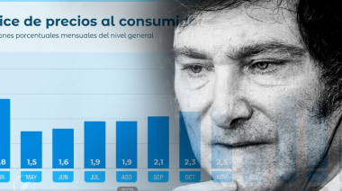 La inflación de julio en Viedma fue del 2,61% y superó el promedio nacional