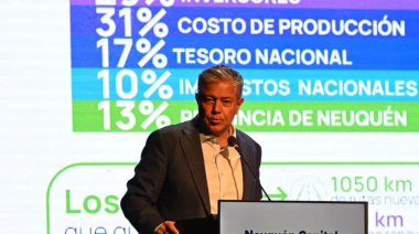 Neuquén proyectó un superávit de $234.000 millones para 2027, con Vaca Muerta como sostén