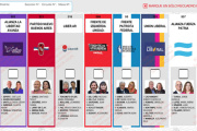 La Cámara Nacional Electoral rechazó el pedido de La Libertad Avanza para reimprimir las boletas en Buenos Aires