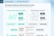 La inflación de junio fue 1,9% y acumuló 16,8% en el año
